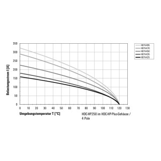 Профильное уплотнение HDC HP 250 F 35