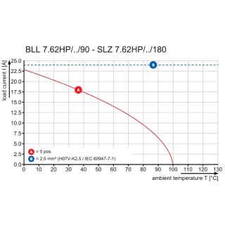 Штекерный соединитель печат BLL 7.62HP/02/90LF 3.2SN BK BX